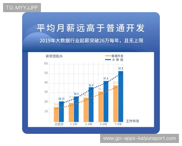 俱乐部引入数据分析师 团队决策更科学，足球俱乐部数据分析师