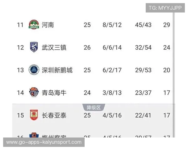 北京国安、上海海港、武汉三镇三支豪门分别被扣除5分 北京国安、上海海港、武汉三镇三支豪门分别被扣除5分