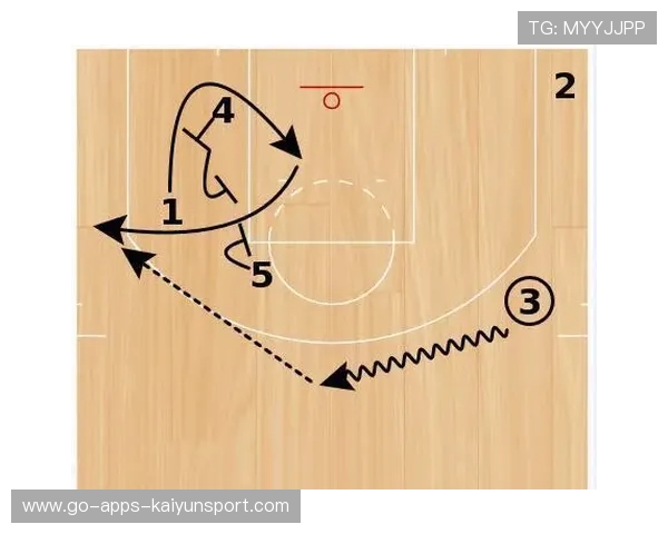 职业篮球联赛中利用无球掩护配合创造外线投篮空间逻辑